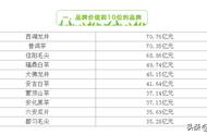 都匀毛尖以35.28亿元价值荣登“2020中国茶叶区域公用品牌十强”