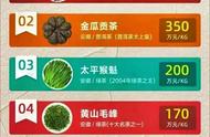 中国十大奢华茶叶，了解它们提升你的茶文化知识