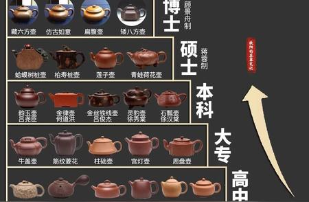 紫砂壶大全：种类与泥料详解