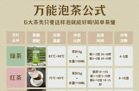 解锁泡茶新姿势：你泡对了吗？