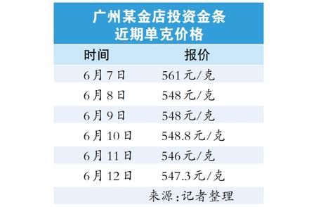 最新消息：金饰价格大幅回落，节后跌幅超20元/克！