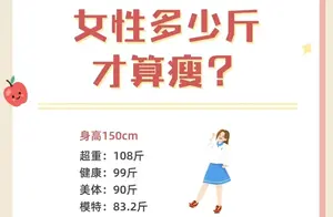 女性体重标准是多少？你真的了解吗？